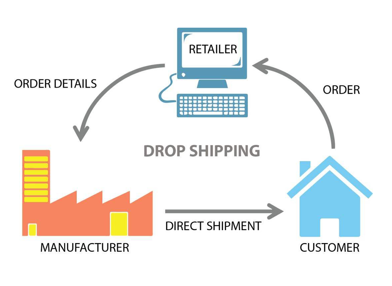 Dorpshipping service - Tengyi International Logistics |Freight ...